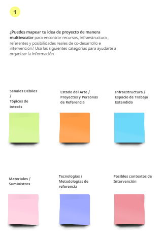 Imagen de Espacio de Diseño Multiescalar