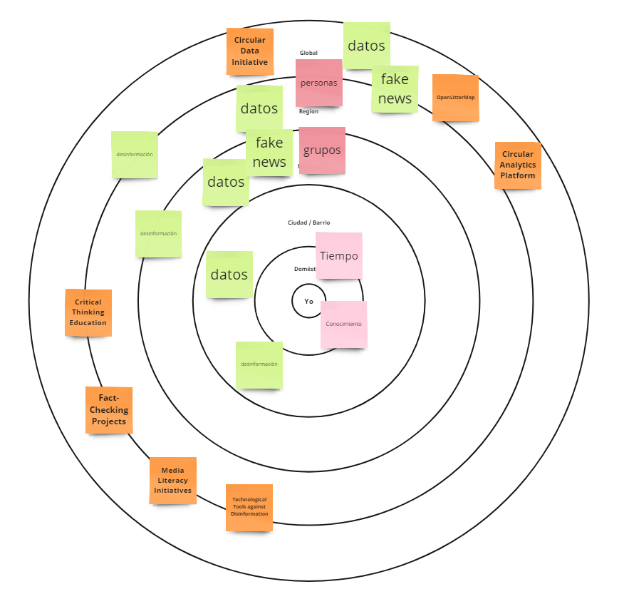 Imagen de Mi Espacio de Diseño Multiescalar