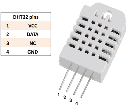 Imagen de Sensor de Humedad y Temperatura DHT22