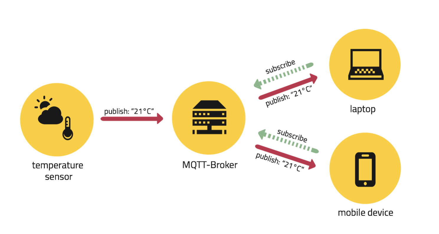 Imagen de MQTT