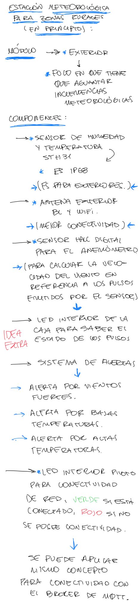 Imagen 2 - Diseño y Prototipado - Bocetos Iniciales
