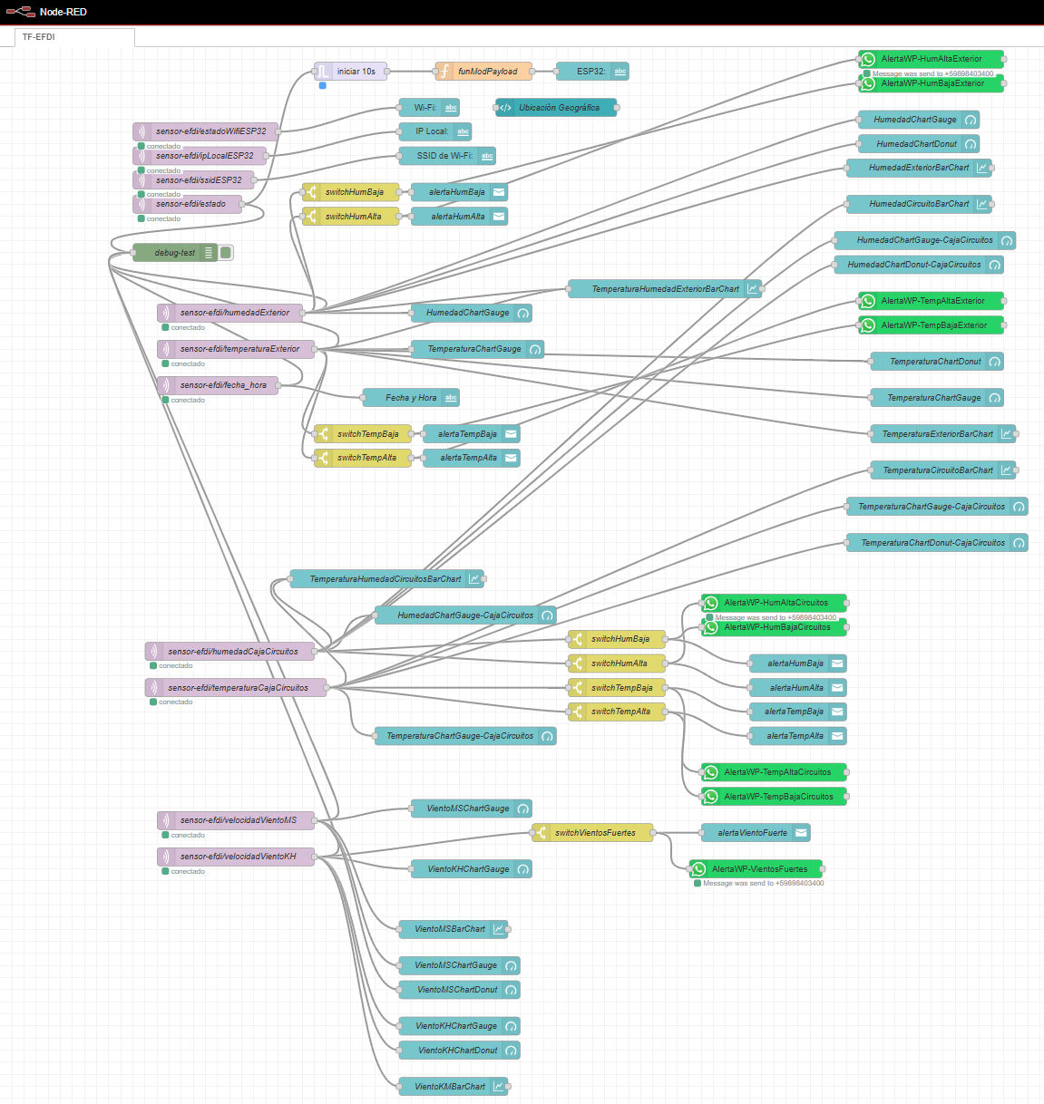 Imagen - Diseño y Funcionalidad - Flujo de NodeRed