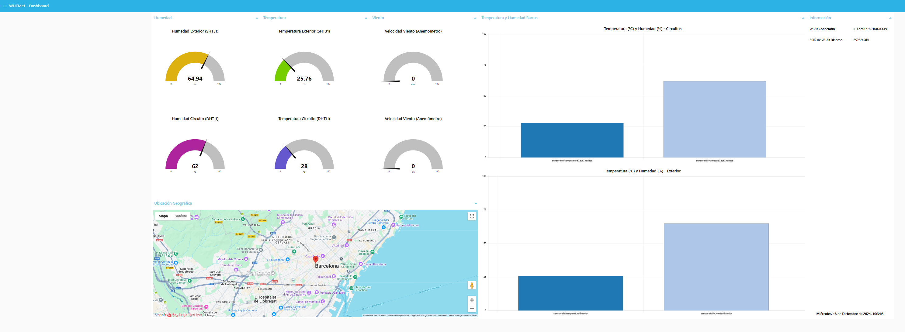 Imagen - Diseño y Funcionalidad - Dashboard de NodeRed