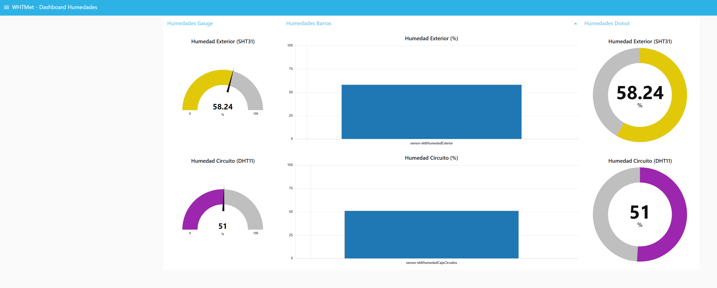 Imagen - Diseño y Funcionalidad - Dashboard de NodeRed Hum