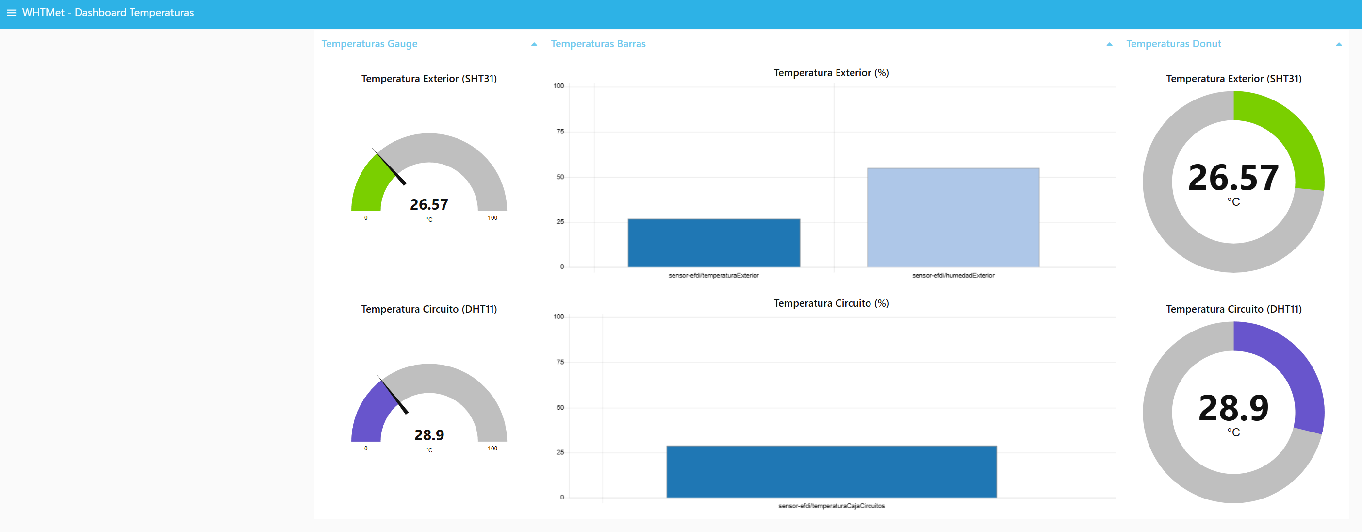 Imagen - Diseño y Funcionalidad - Dashboard de NodeRed Temp