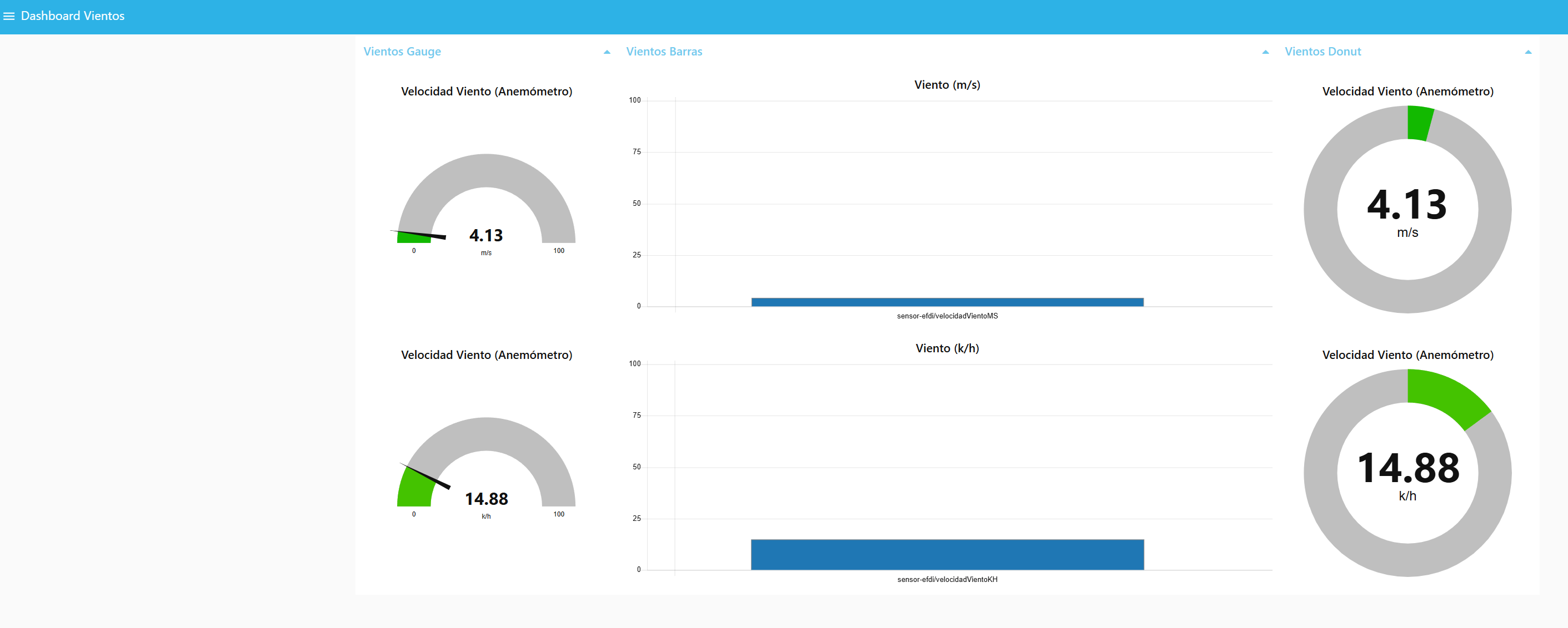Imagen - Diseño y Funcionalidad - Dashboard de NodeRed Vient